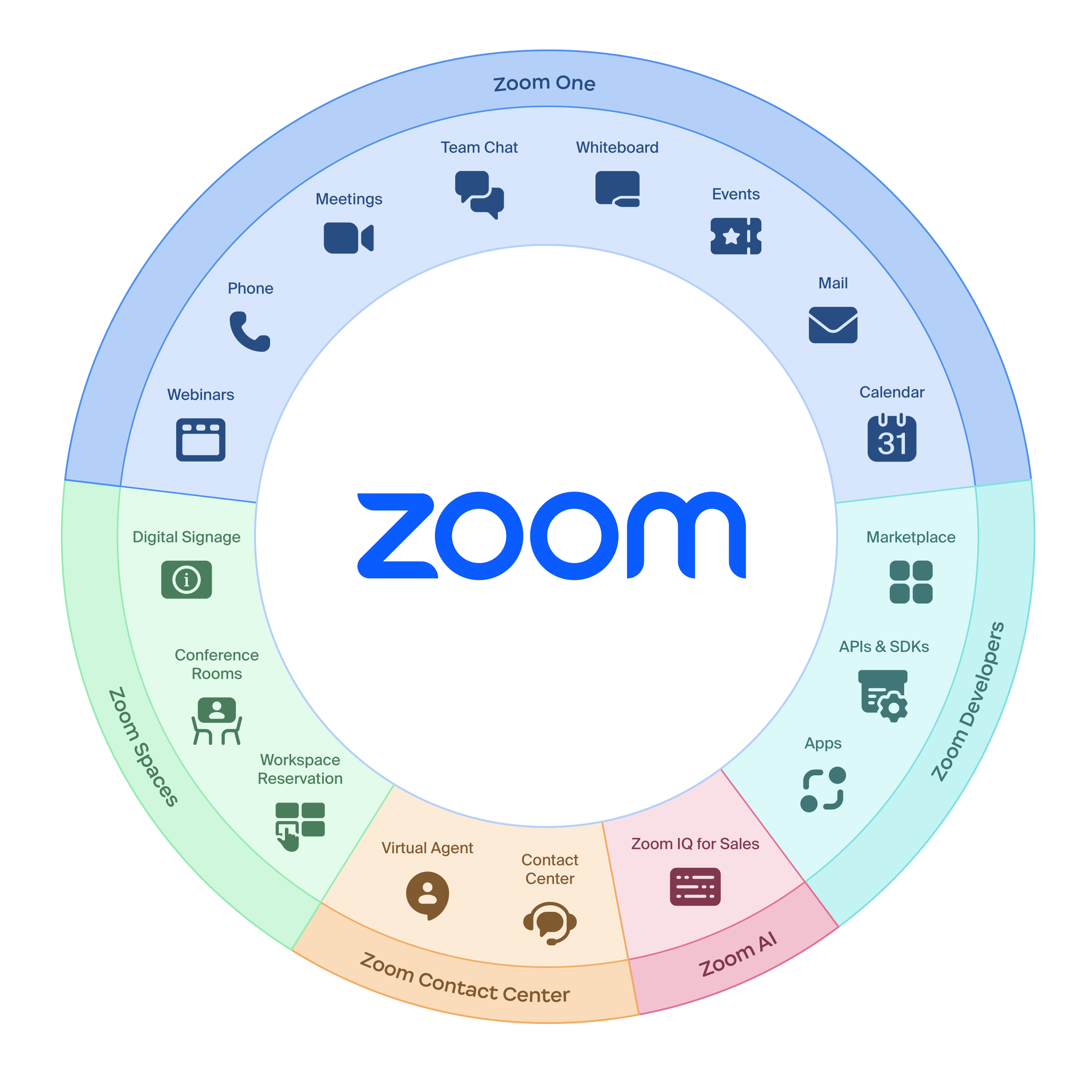 Zoom One - giải pháp đột phá cho việc giao tiếp và công tác từ xa