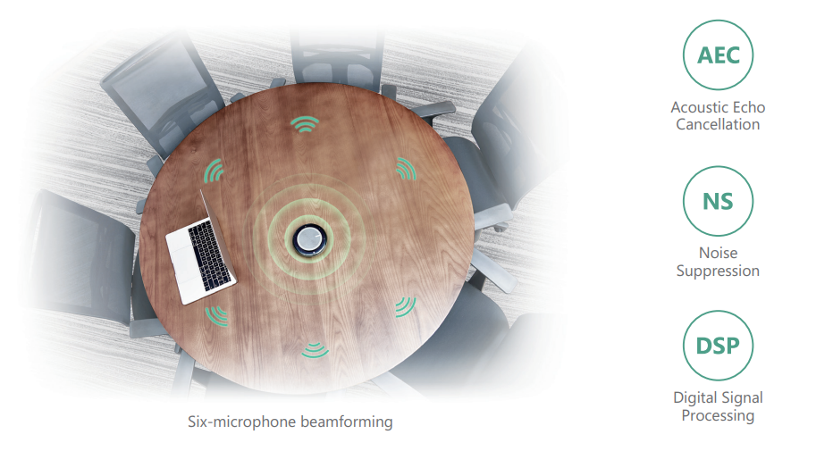 Loa không dây Yealink CP900 cho phòng họp vừa và nhỏ