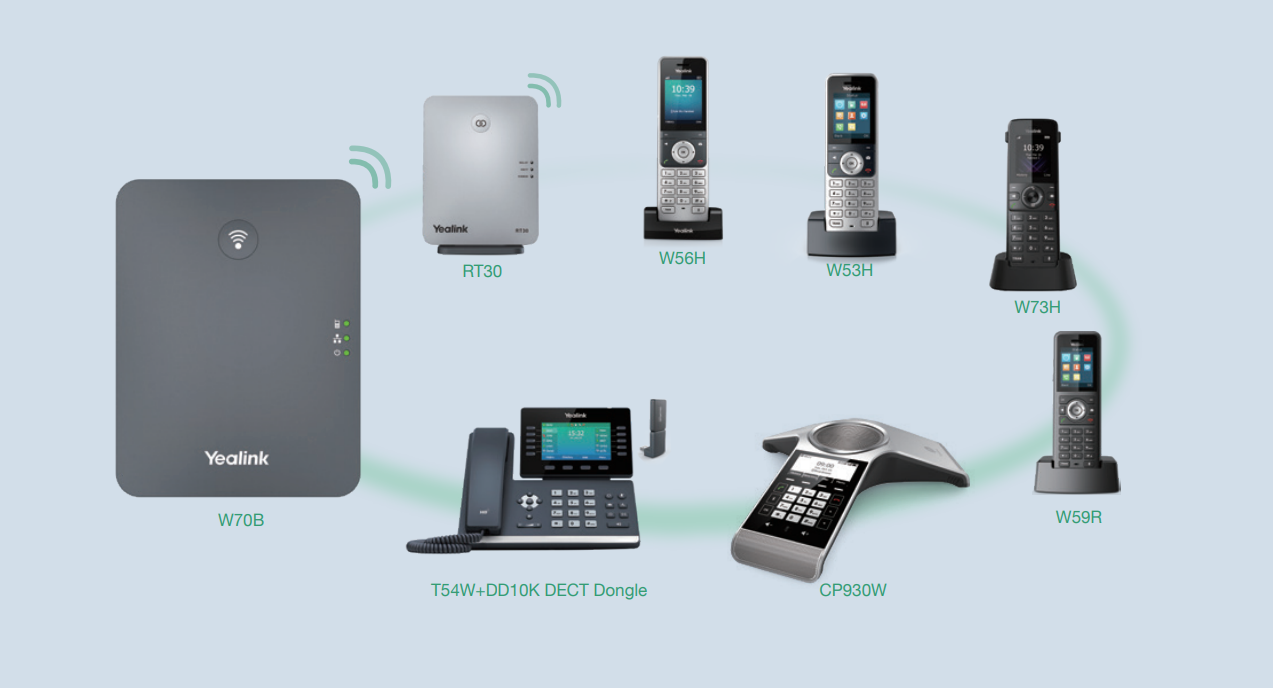 Điện thoại không dây DECT Yealink W73P