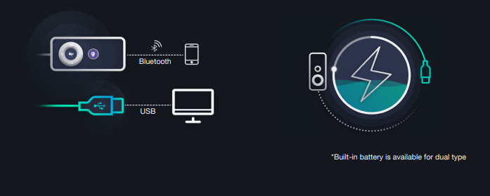 Tai nghe Bluetooth giá rẻ cho dân văn phòng