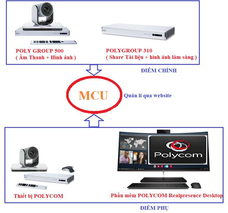 Khao-sat-phuong-an-phong-hoi-chuan-Kham-chua-benh-tu-xa