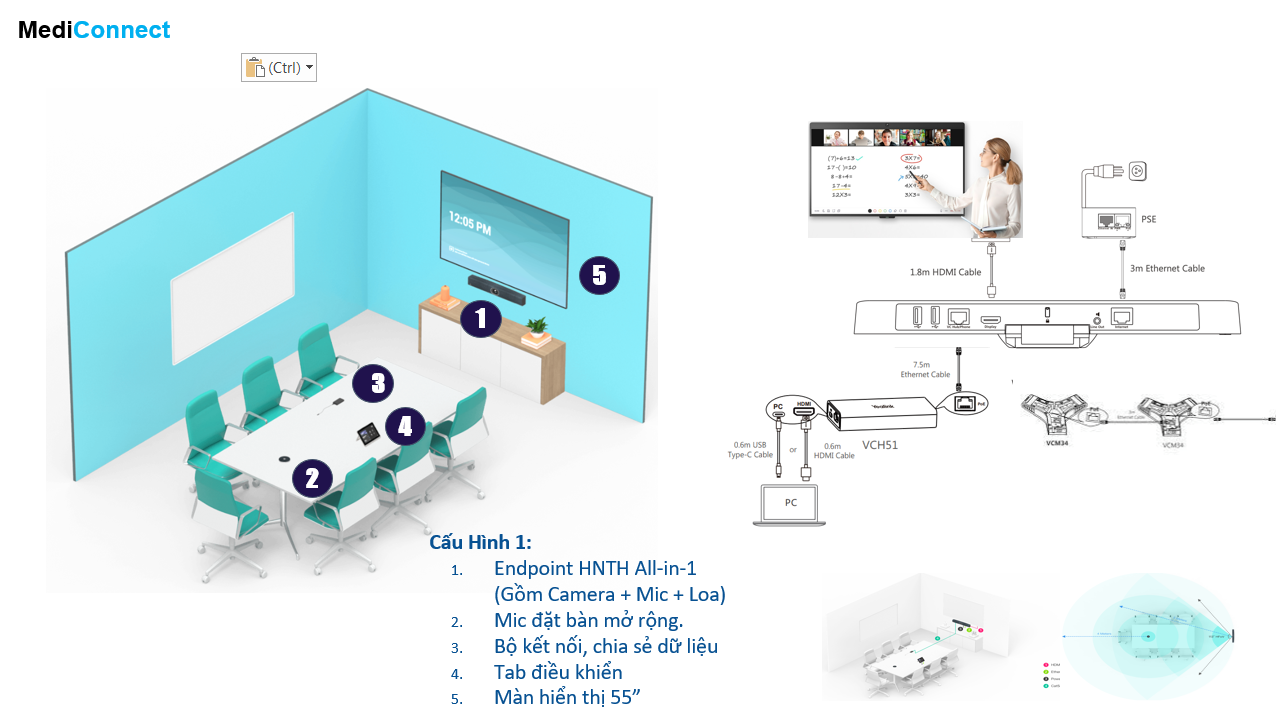 giải pháp hội chuẩn, tư vấn khám chữa bệnh từ xa mediconnect
