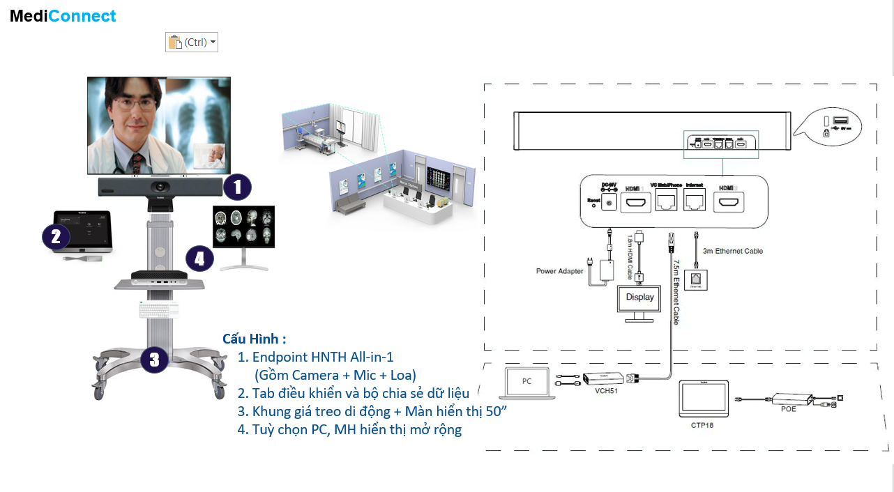 giải pháp hội chuẩn, tư vấn khám chữa bệnh từ xa mediconnect