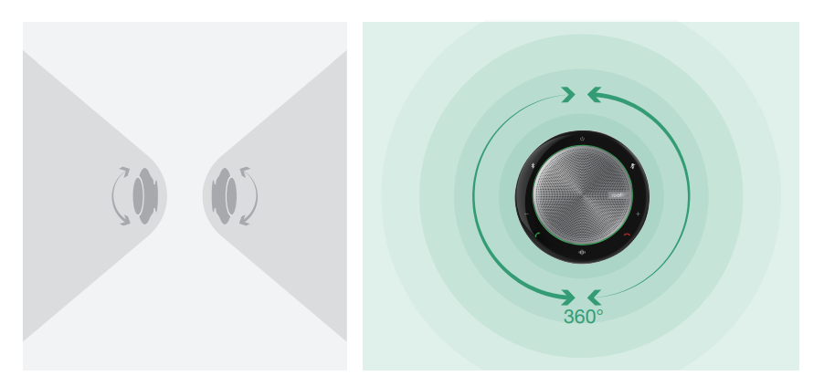 Loa Bluetooth kèm mic cho phòng họp từ 5 - 10 người