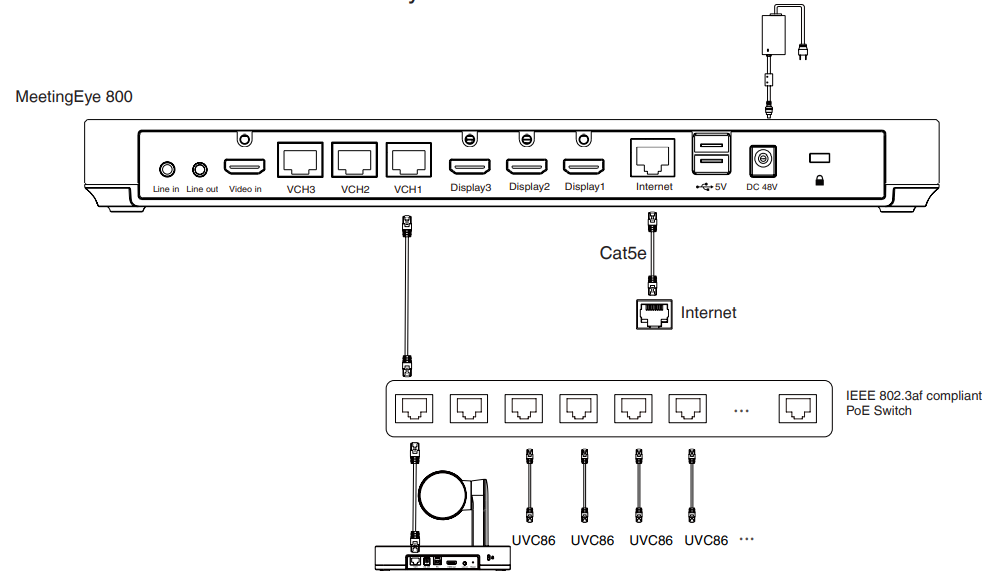 Huong-dan-su-dung-nhanh-camera-hoi-nghi-Yealink-UVC86