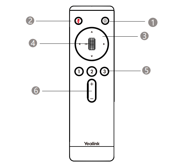 Huong-dan-su-dung-nhanh-camera-hoi-nghi-Yealink-UVC86