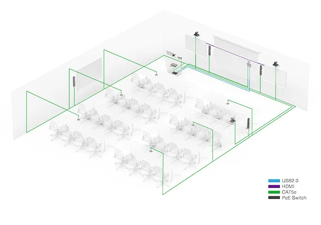 Thiết bị họp trực tuyến Microsoft Teams cho không gian lớn