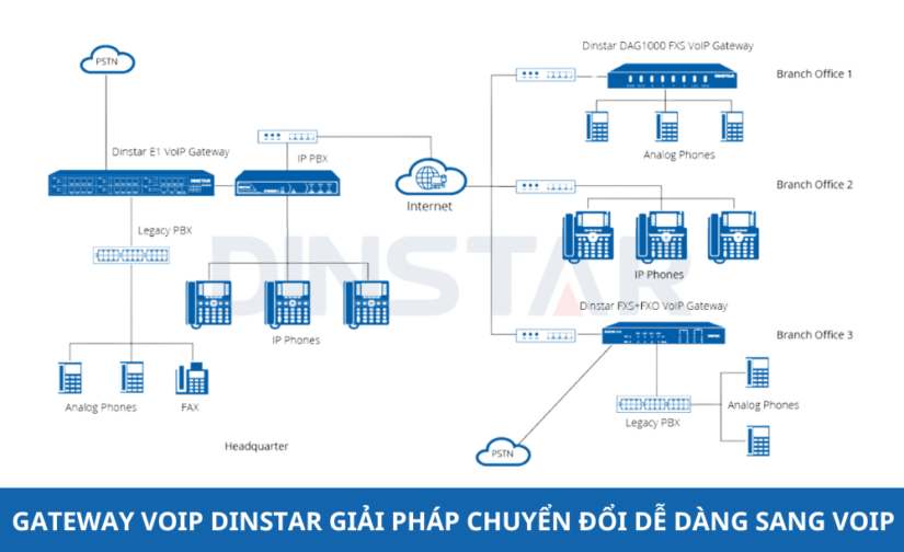 Gateway VoIP Dinstar giải pháp chuyển đổi dễ dàng sang VoIP
