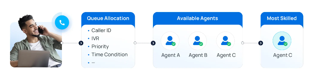 Cập nhật những tính năng mới hệ thống điện thoại P-series