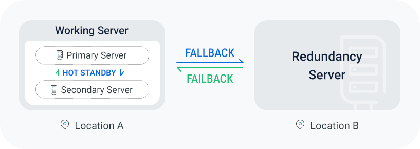 Hướng dẫn cách thiết lập tính năng Disaster Recovery