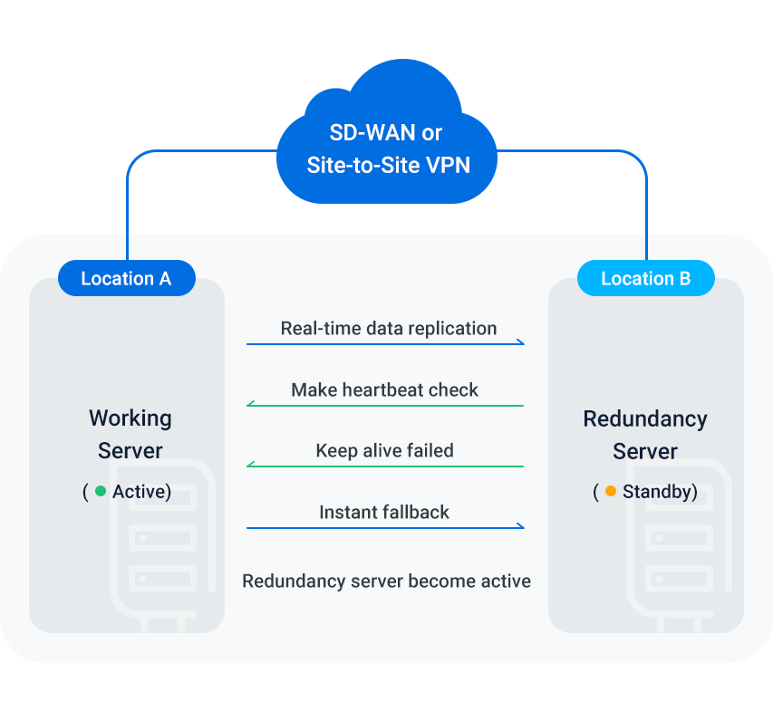 Hướng dẫn cách thiết lập tính năng Disaster Recovery