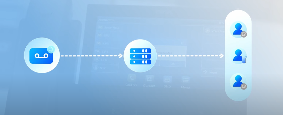 Giới thiệu tính năng Voicemail Announcement và hướng dẫn cách thiết lập
