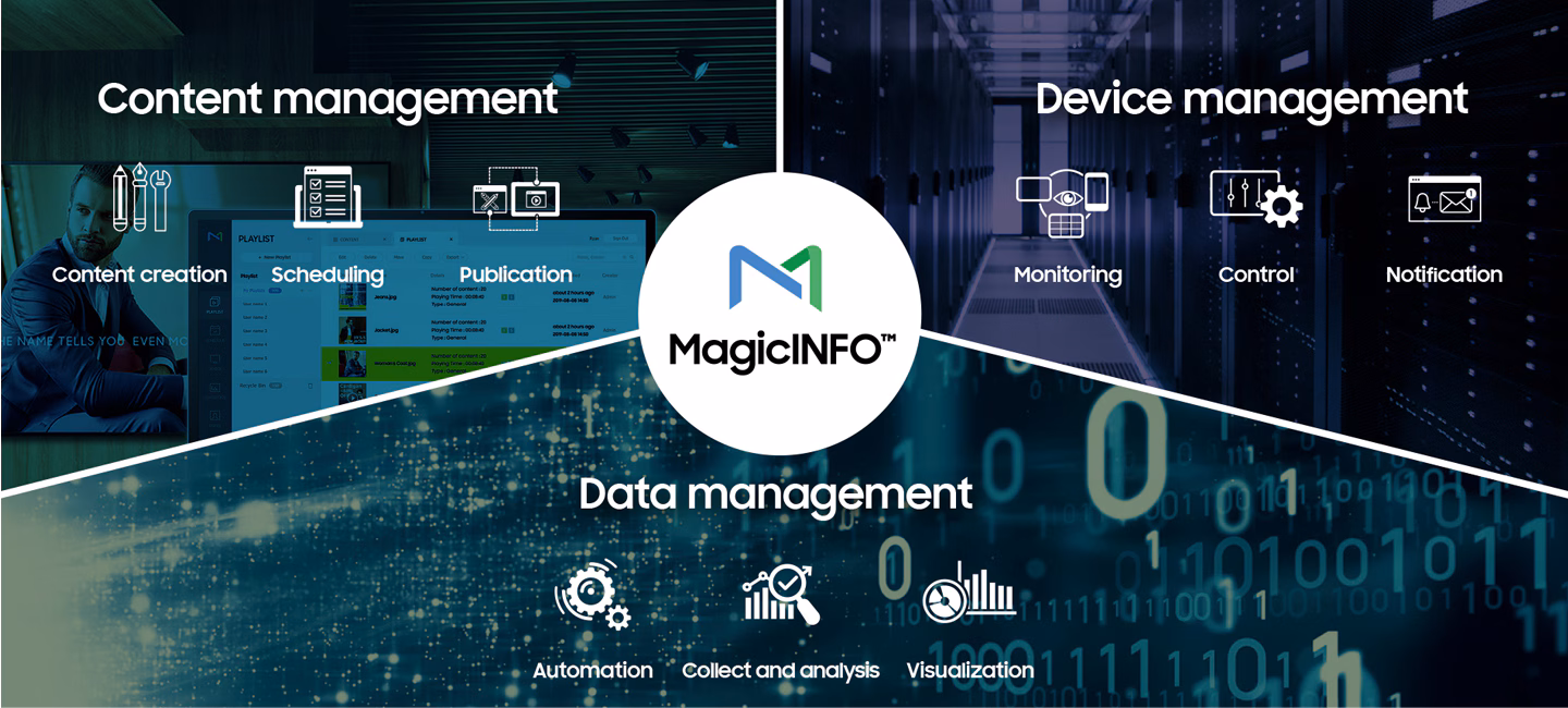 Giải pháp MagicINFO™ 9 