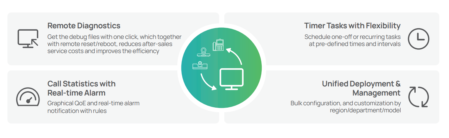 Điện thoại bàn Wifi Yealink SIP-T31W kết nối không dây tiện lợi-2