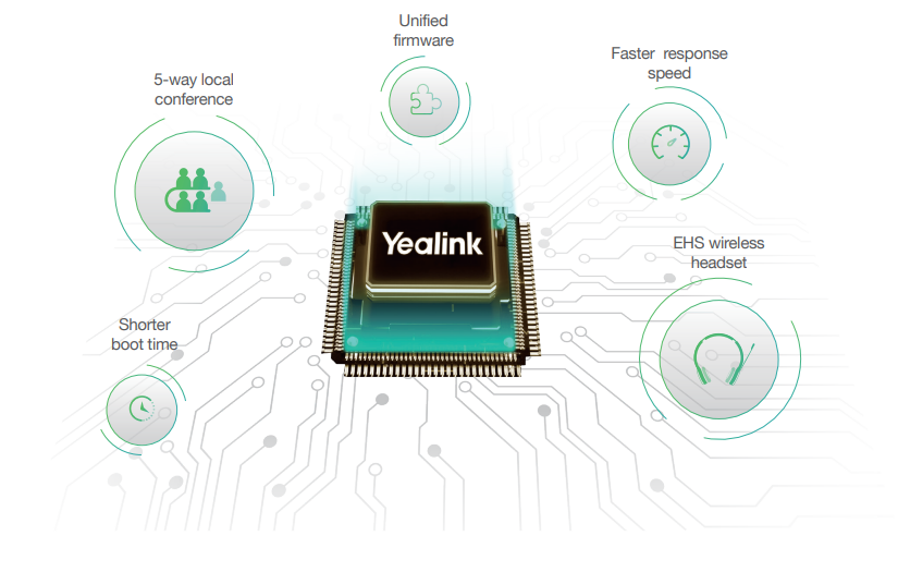 Dòng điện thoại IP cho doanh nghiệp giá rẻ