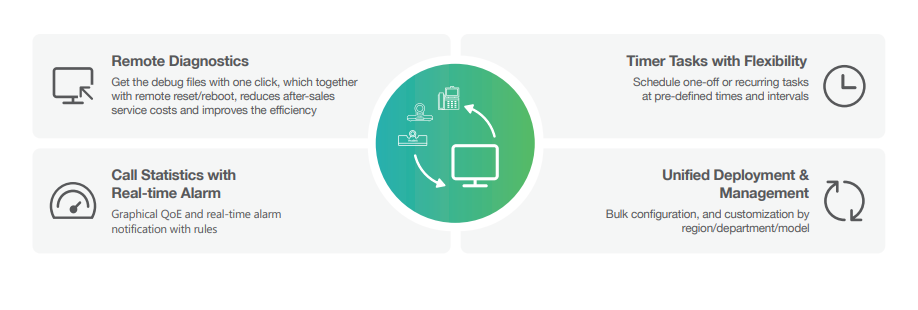 Dòng điện thoại IP cho doanh nghiệp giá rẻ