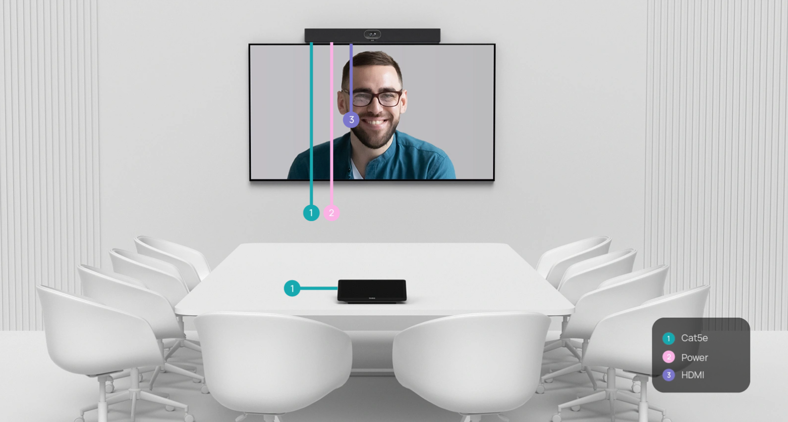 Giải pháp One-Cable Yealink MeetingBar A40 cho phòng họp vừa và nhỏ