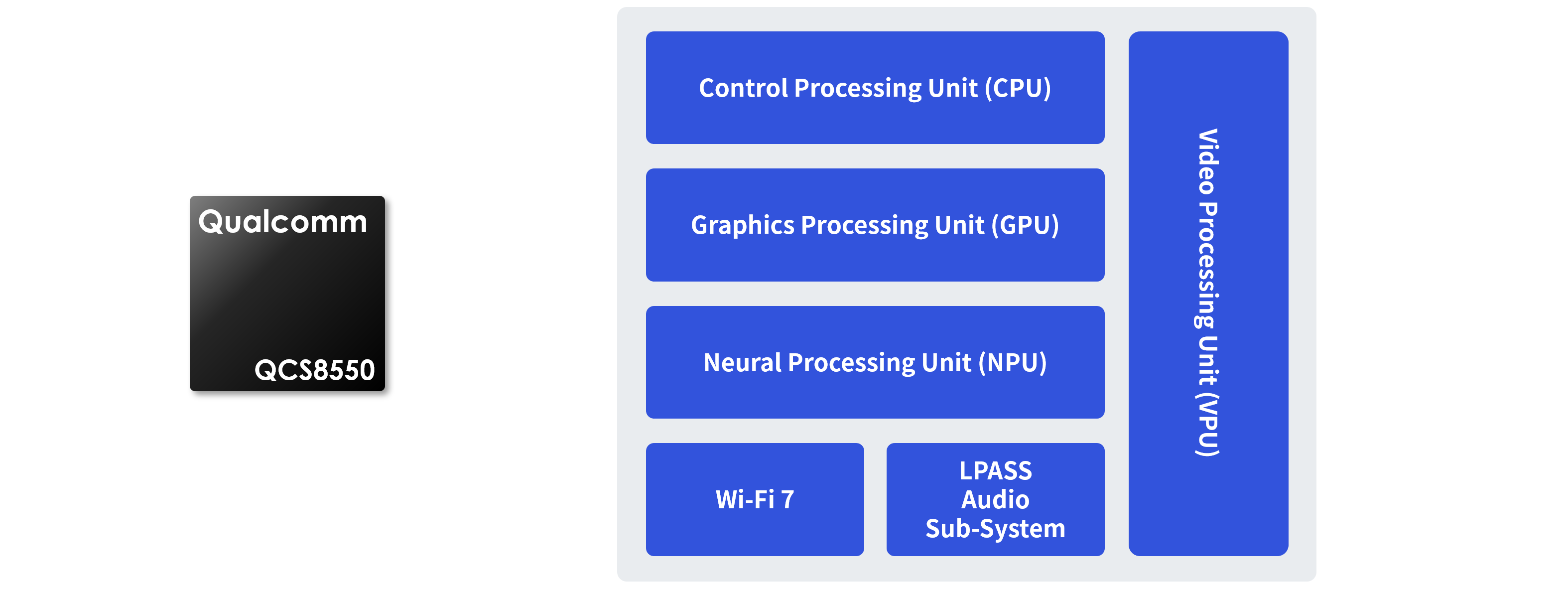 bộ xử lý Qualcomm QCS8550