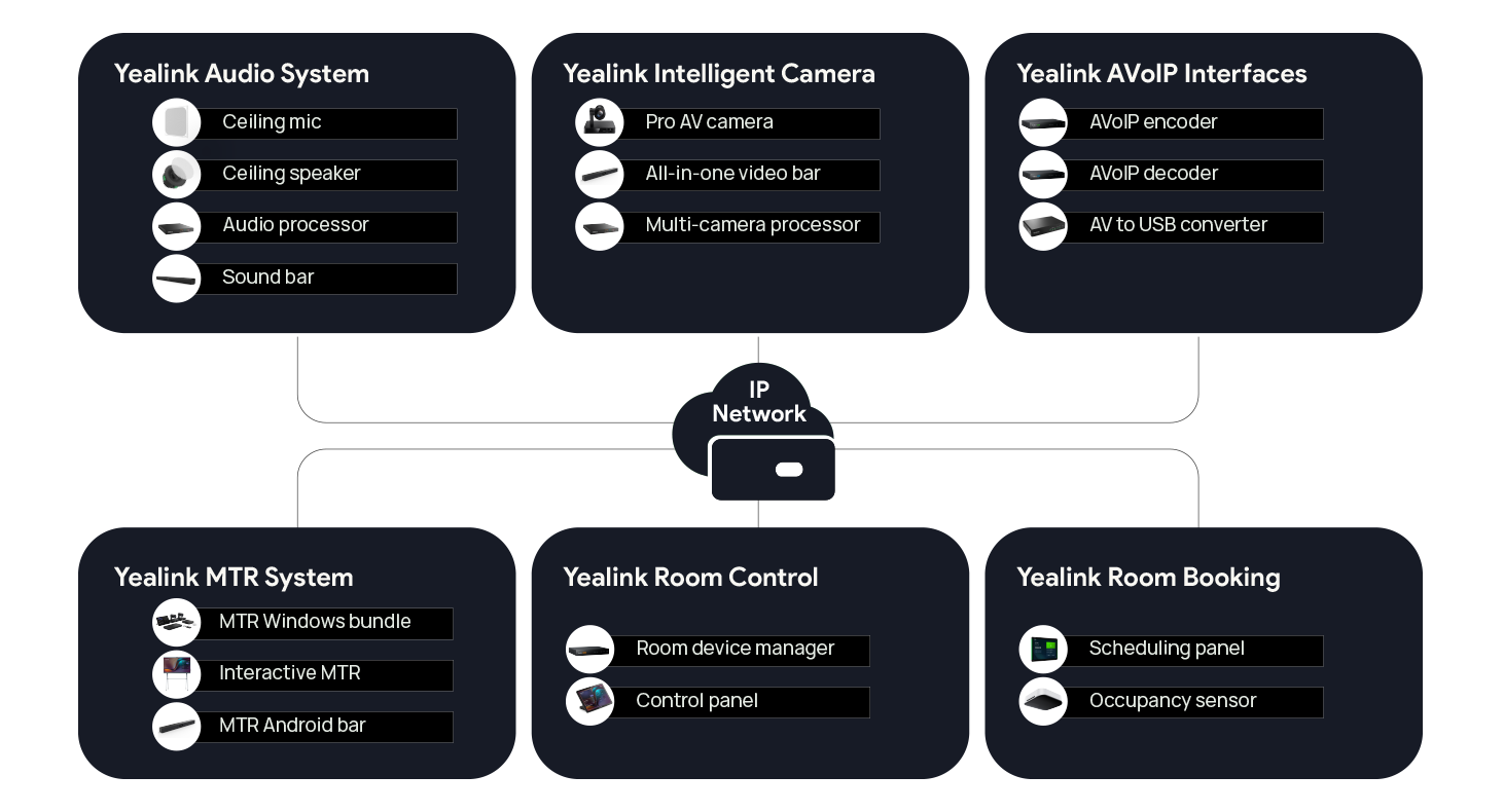 AV ONE – Biến phòng ProAV trở nên thông minh và đơn giản