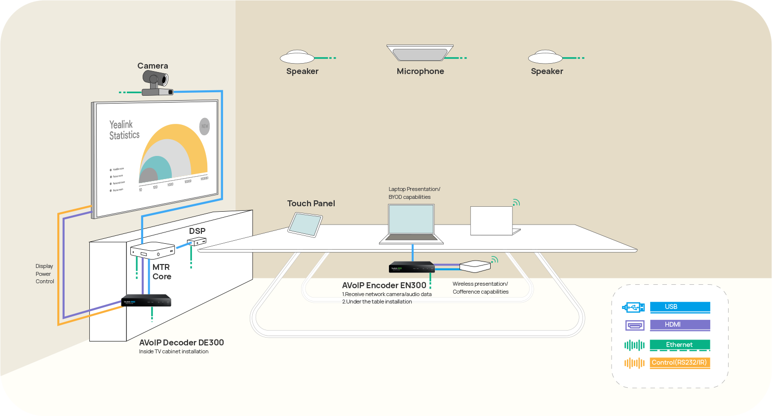 AV ONE – Biến phòng ProAV trở nên thông minh và đơn giản