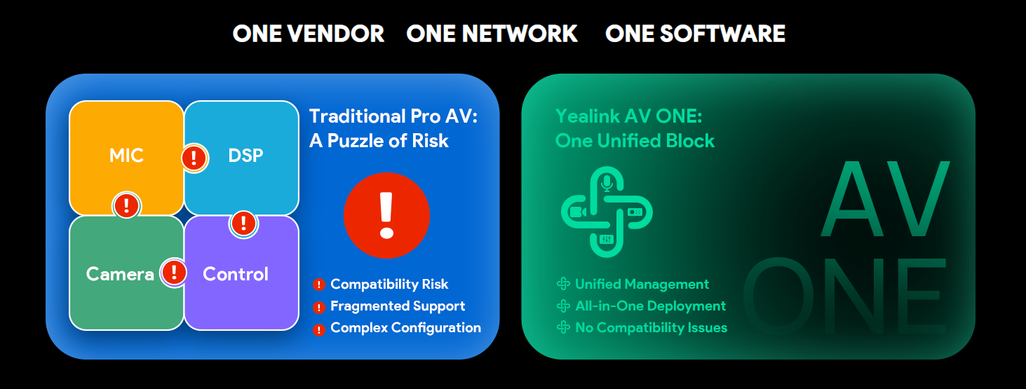 AV ONE – Biến phòng ProAV trở nên thông minh và đơn giản