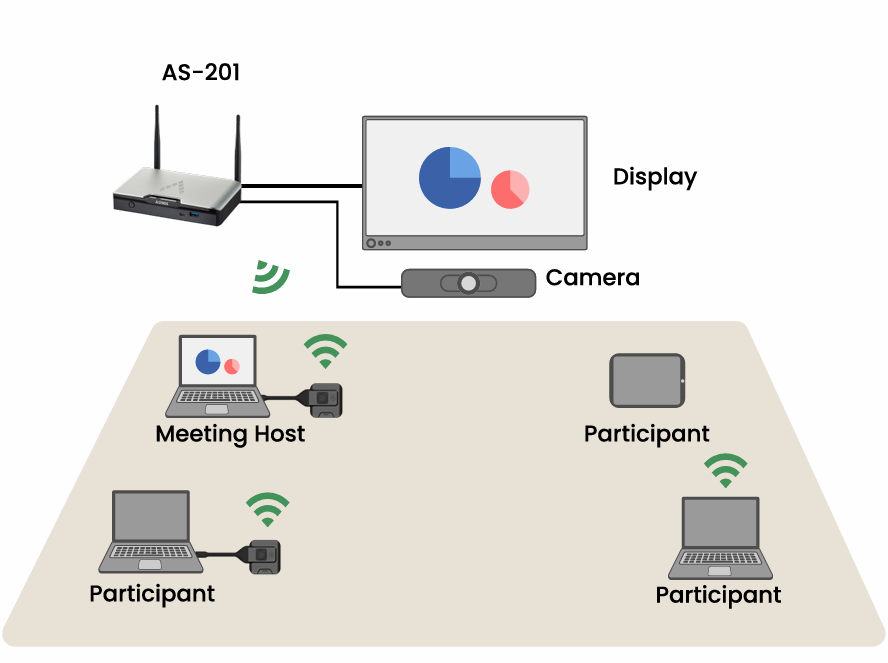 BYOM là gì? Khám phá tính năng BYOM cùng thiết bị trình chiếu không dây Astros